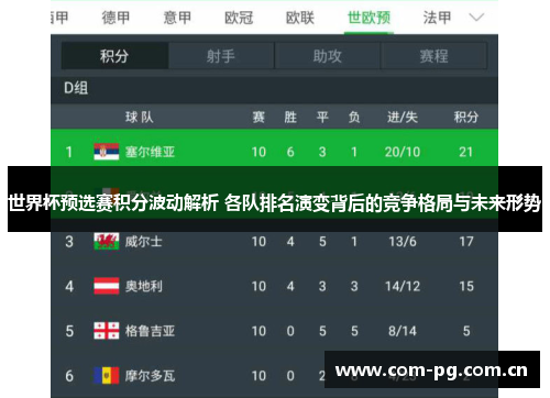 世界杯预选赛积分波动解析 各队排名演变背后的竞争格局与未来形势 世界杯预选赛积分波动解析 各队排名演变背后的竞争格局与未来形势